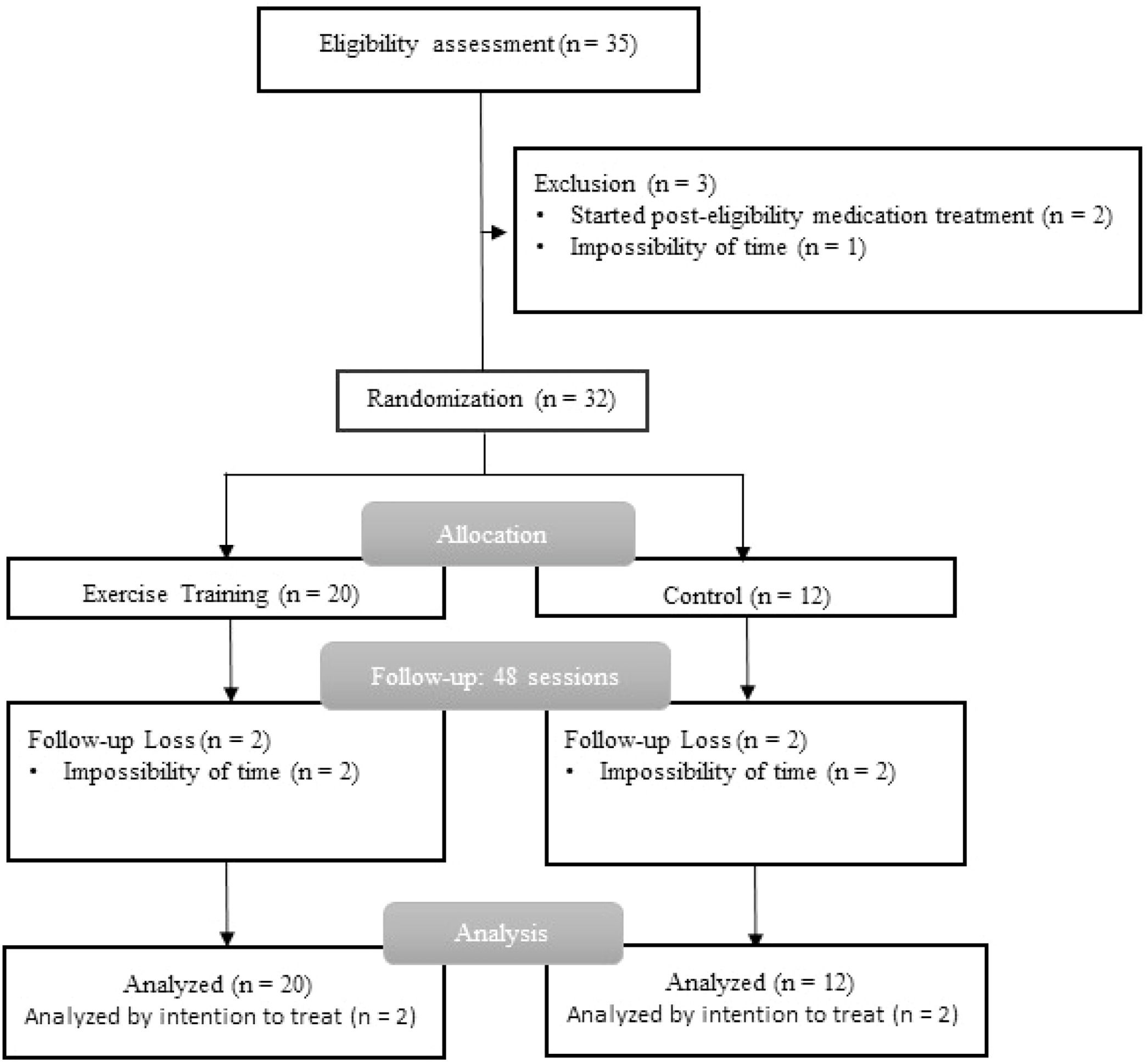 fig0002