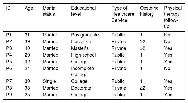 Tables