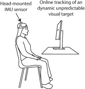 Butterfly test setup.