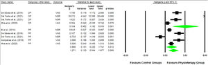 Forest plot for pain.