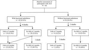 Flowchart of study.