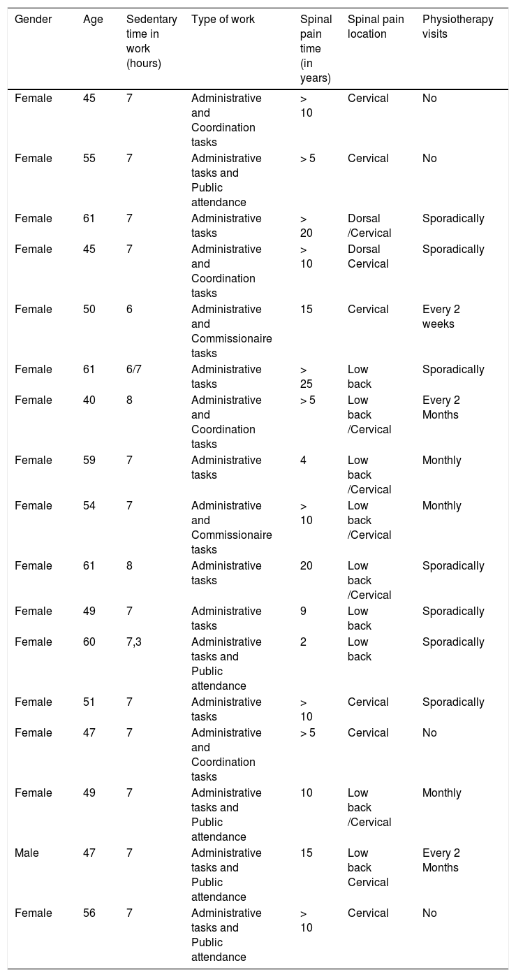 Tables