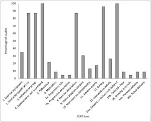 CERT graph.