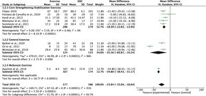 Comparison between exercise and standard obstetric care (SOC) for pain (VAS 0–100) in the long term (≥ 6 weeks) separated by subgroups of different types of exercise.