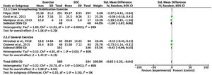Sensitivity analysis for studies comparing Exercise versus Standard Obstetric Care (SOC) for function (Standardazid Mean Difference - SMD) in the short term (up to 5 weeks) separated by subgroups of different types of exercise.