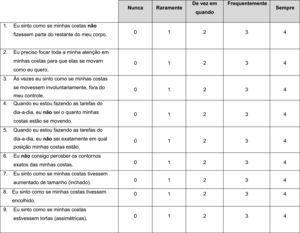 Complete version of the Fremantle Back Awareness Questionnaire – Brazilian Portuguese version (FreBAQ-Br).