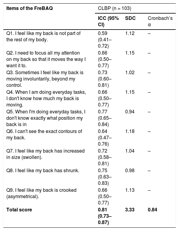 Tables