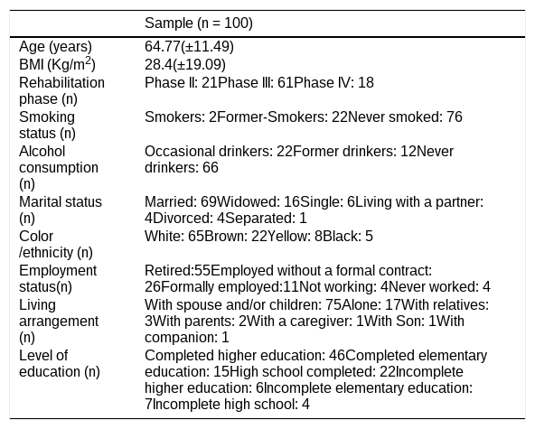 Tables