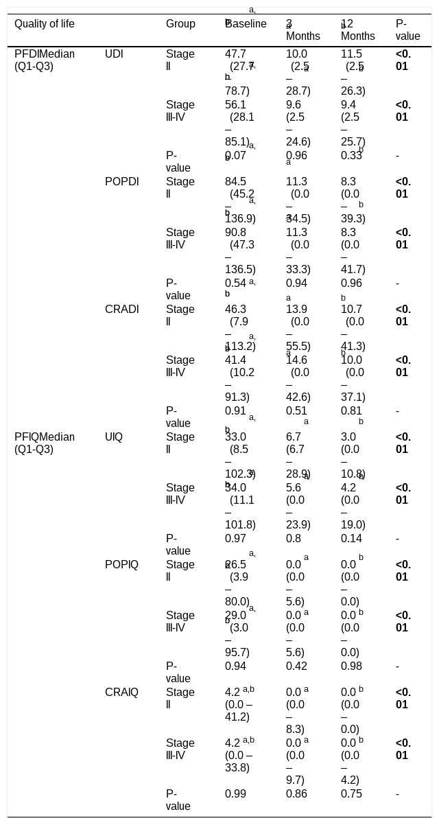 Tables
