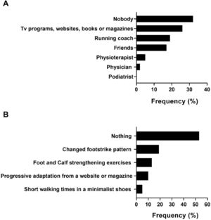 (A) Relative frequency of sources of guidance reported by runners before trying minimalist shoes. (B) Relative-frequency preparation strategies were reported prior to adopting minimalist shoes.