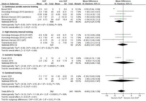 Forest plots of diastolic blood pressure reductions.