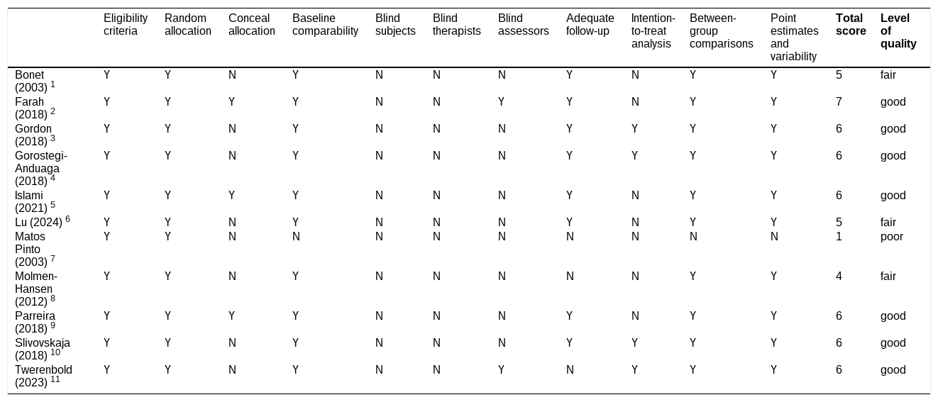 Tables