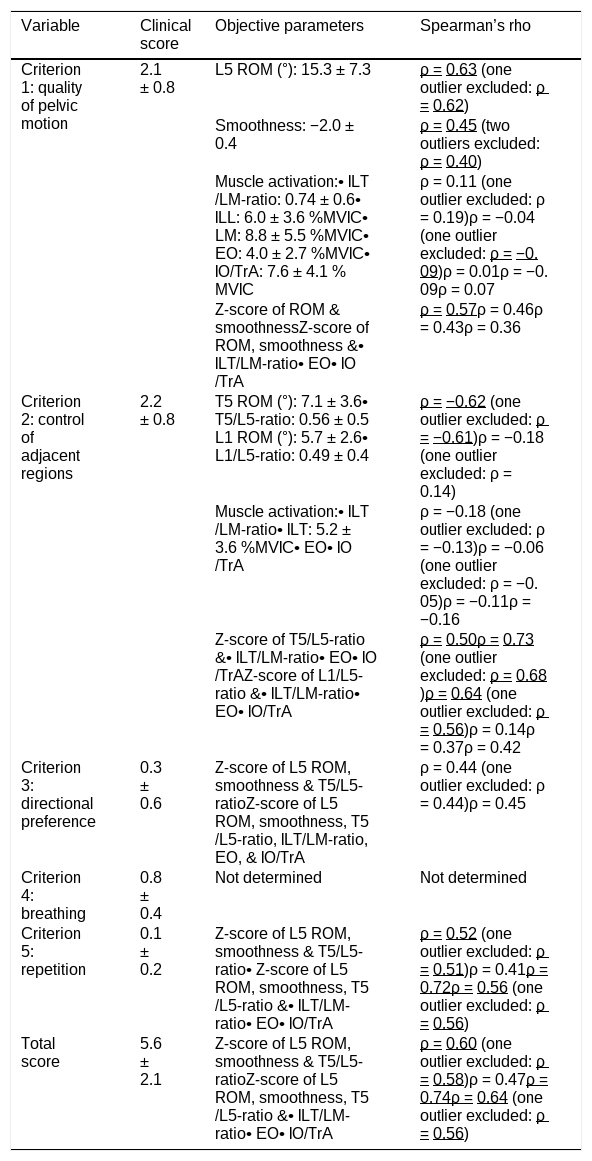 Tables
