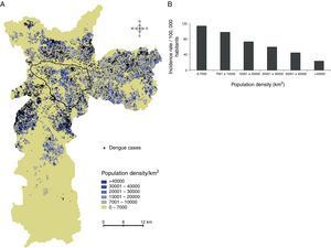 Dengue incidence by population density. (A) Population densities were calculated using census tracts data (inhabitants/km2), and (B) dengue incidence (cases per 100,000 inhabitants) in the population density zones was calculated. The area outlined in black is the main commercial and financial zone of São Paulo.