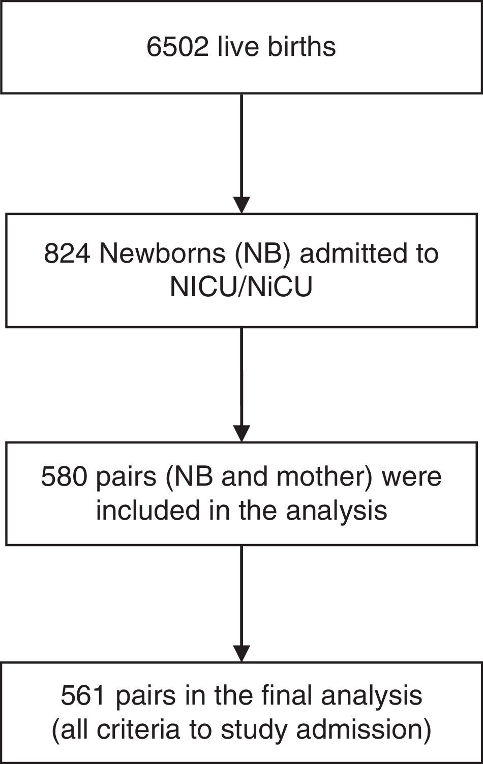 Quality of antenatal care as a risk factor for early onset neonatal ...