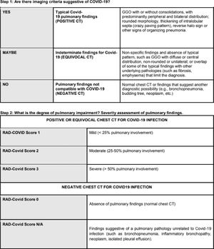 Pulmonary assessment tutorial for imaging of suspected Covid-19 infections
