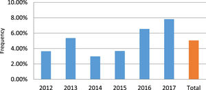 Proportion of mortality from HIV/AIDS in relation to the total number of deaths per period.
