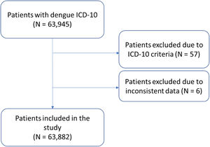 Scheme of patients included in the study.