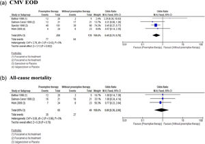 Results of the primary and secondary outcomes.
