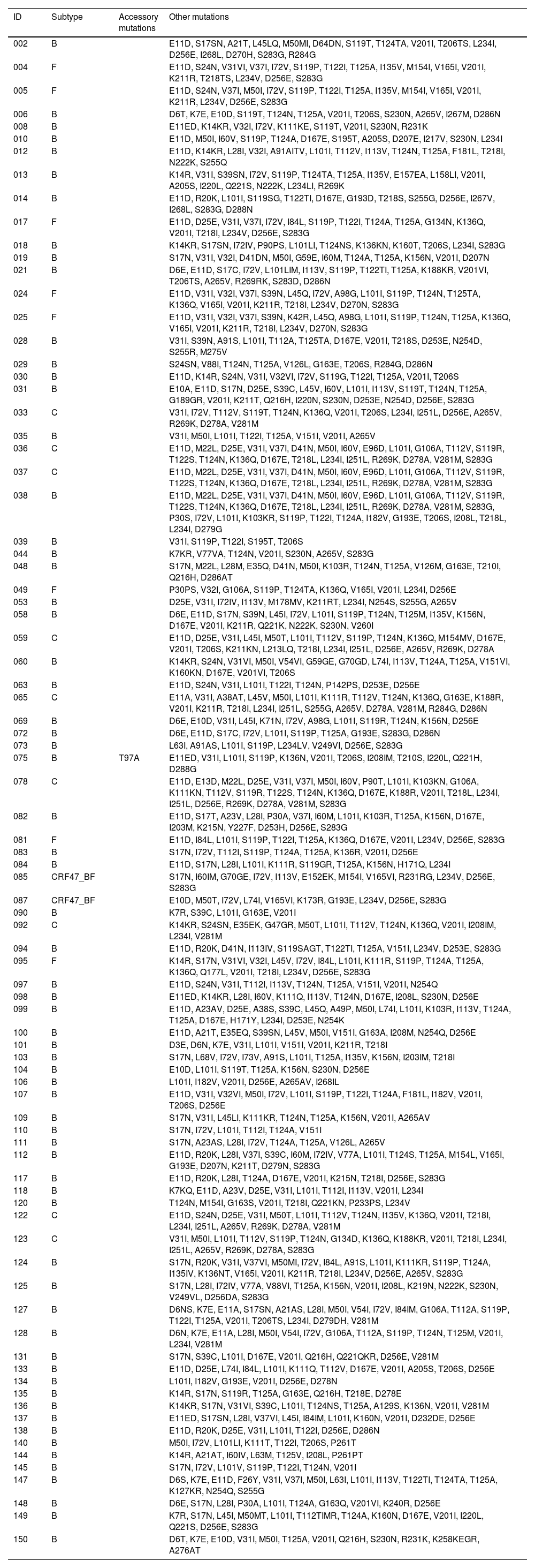 Tables