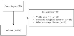 Inclusion flowchart.