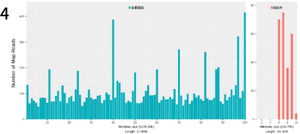 Genomic and mitochondrial coverage of Prototheca wickerhamii identified by metagenomic sequencing. The figure shows the genomic coverage of Prototheca wickerhamii, with the whole genome on the left side and the mitochondrial genome on the right.