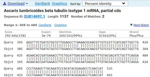 Sanger sequencing of the positive control PCR amplicons of the β-tubulin isotype 1 gene of A. lumbricoides worm samples showing a 99 % sequence match (accession number EU814697.1) and sequence alignment to the β-tubulin isotype-1 mRNA, partial CDS of A. lumbricoides on NCBI BLAST.