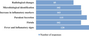Diagnostic parameters of FRIs.