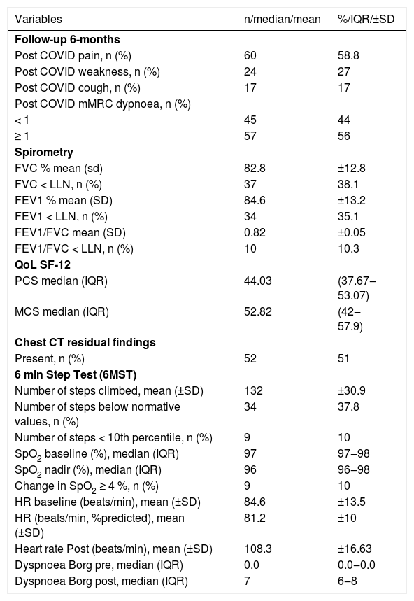 Tables
