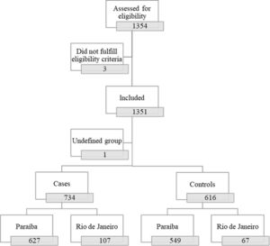 Consort diagram.
