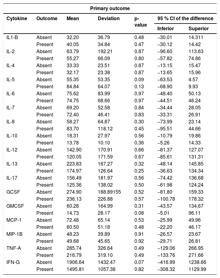 Tables