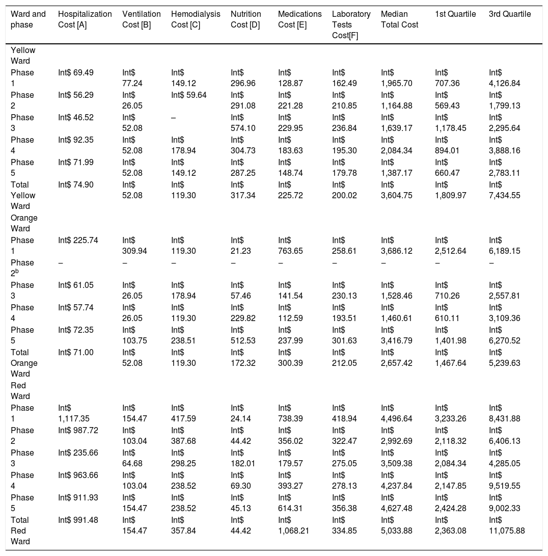 Tables