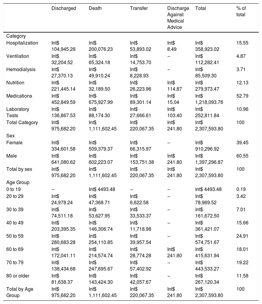 Tables