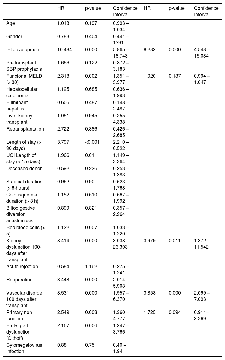 Tables