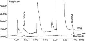 GS spectrum of medium resulted after the fermentation of D38 yeast strain in YAD medium.