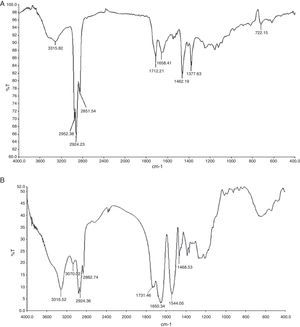 The FTIR spectrum of biosurfactant produced by B. subtilis R1 (A) and standard lipopeptide biosurfactant surfactin (B).
