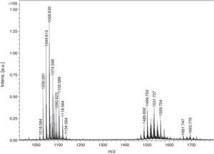 The MALDI-TOF-MS spectrum of biosurfactant.