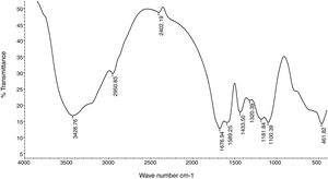 FTIR spectroscopy analysis of Bacillus velezensis polysaccharide extracted showing the transmittance trough at different wave number.