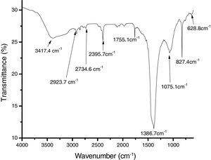 Fourier-transform infrared (FTIR) spectroscopy of purified bioflocculant produced by Streptomyces platensis.