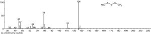 Mass spectrum of dimethyl trisulfide (m/z=126) found in Gallesia integrifolia fruit essential oil obtained by GC–MS.