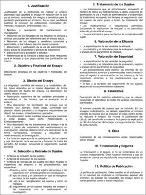Estructura estándar de un protocolo de ensayos clínicos con medicamentos. Fuente: Agencia Española de medicamentos y productos sanitarios. Aclaraciones sobre la aplicación de la normativa de ensayos clínicos a partir del 1 de mayo de 2004 (versión núm.6, de mayo de 2008).