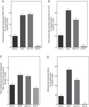 Efecto de diferentes dosis de propranolol sobre la eficiencia ...