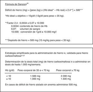 Cálculo del déficit de hierro.