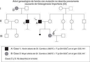 Árbol genealógico de familia con mutación no descrita previamente causante de osteogénesis imperfecta (OI).