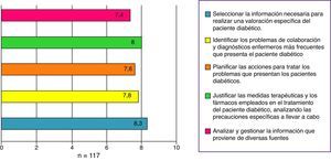 Grado de acuerdo con las competencias adquiridas.