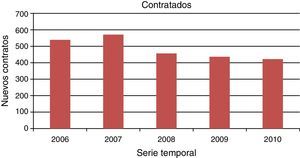 Tasa de crecimiento de mercado 2006-2010.