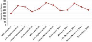 Tasa de crecimiento de mercado 2012-2015.