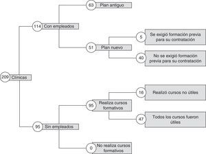 Descripción de la muestra y su distribución.