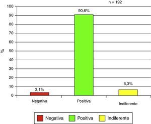 Opinión sobre la utilidad del documento.