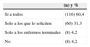 Tablas